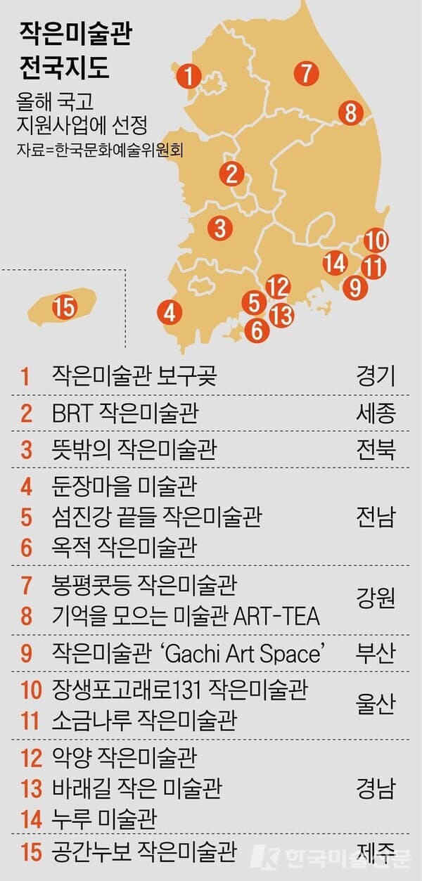 ‘작은 미술관’ 사업...광양·울산·하동 등 15곳 선정