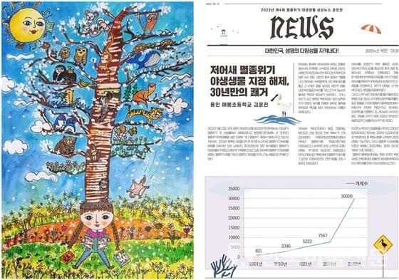 '제4회 멸종위기야생생물 상상그림 및 상상뉴스 공모전' 수상작(국립생태원 제공)