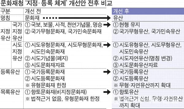 사진=문화재청