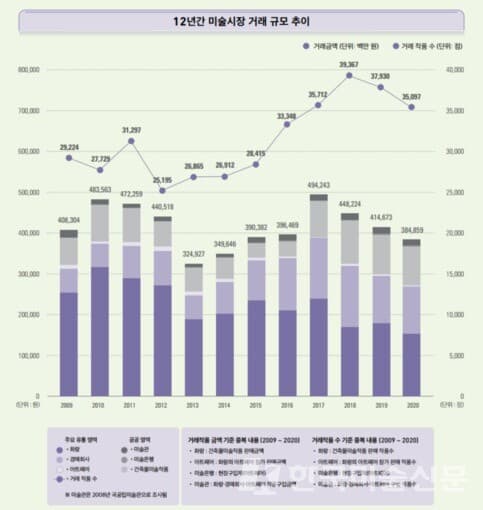 자료=예술경영지원센터
