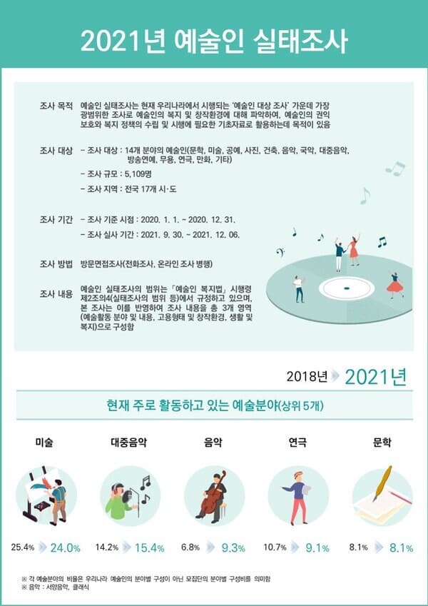 사진=문체부