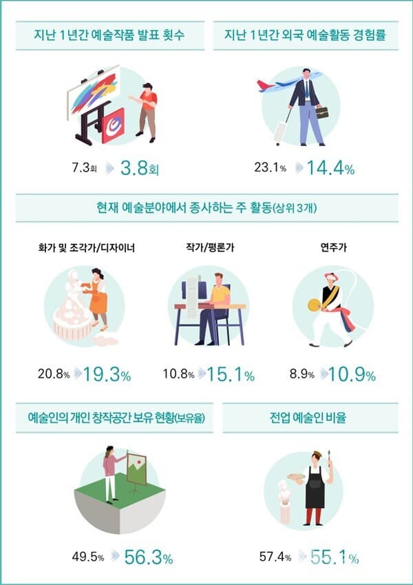 사진=문체부