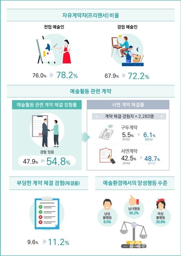사진=문체부