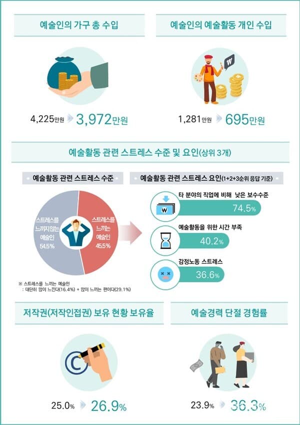 사진=문체부