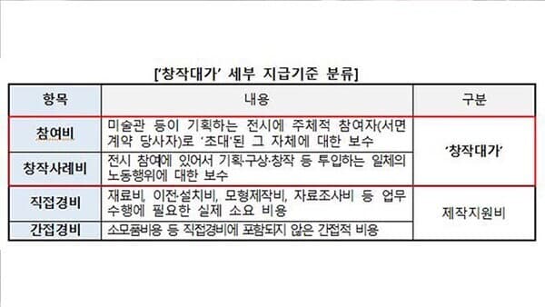 자료=문화체육관광부