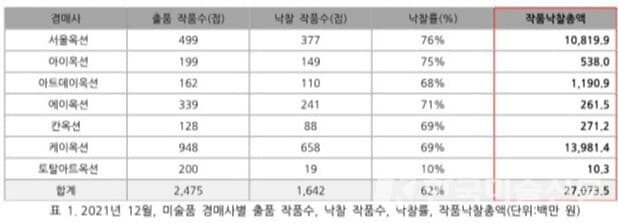자료=예술경영지원센터