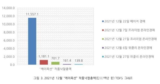 자료=예술경영지원센터
