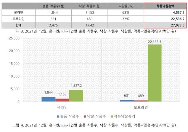 자료=예술경영지원센터