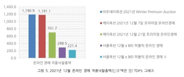자료=예술경영지원센터