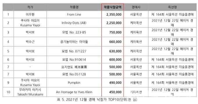 자료=예술경영지원센터