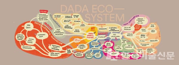 ▴Isa Kost, Dada Ecosystem, 2023