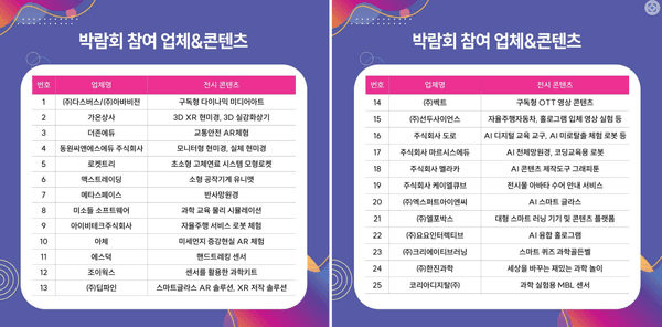 [사진= 국립중앙과학관 제공]