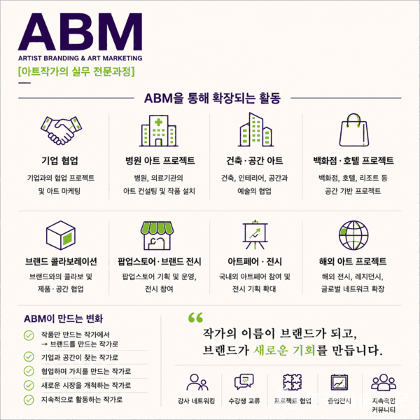 건국대학교 아티스트브랜딩 &아트마케팅 교육 소개자료