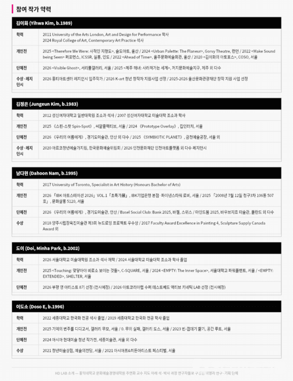 ▲ 《슈뢰딩거의 고양이를 인출하기》 참여작가약력&nbsp; ⓒHD LAB 제공
